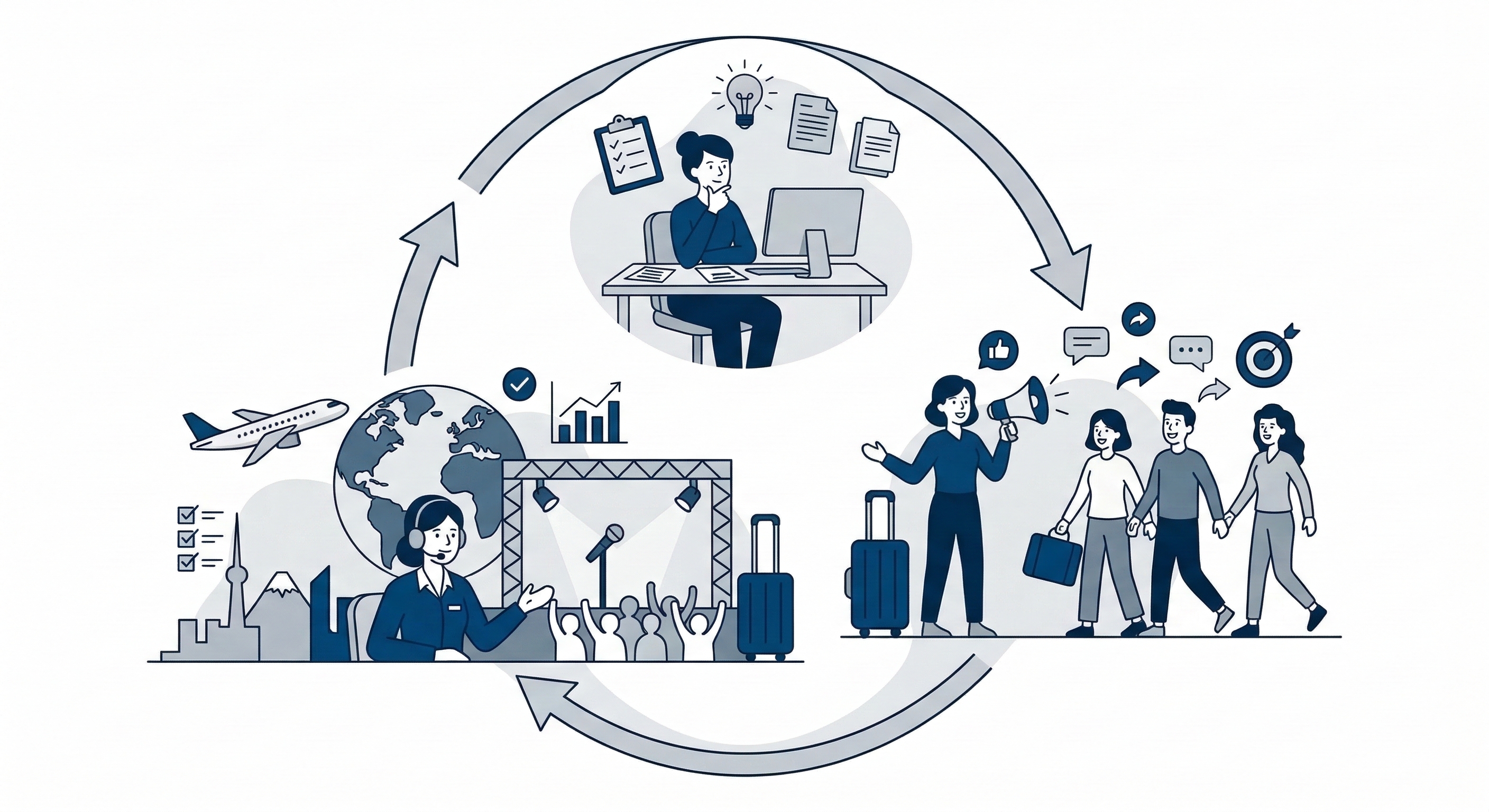 企画 / 集客 / 運営 一貫サポート